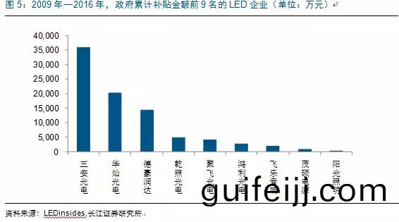 歷經洗牌 LED炤明企業錶現可觀(guan)